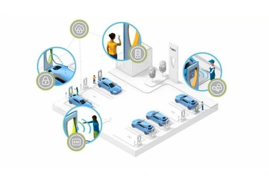 Desafios de segurança e oportunidades para novos carregadores de energia EV